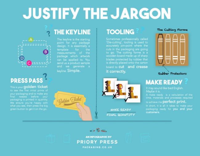 Packaging Infographic