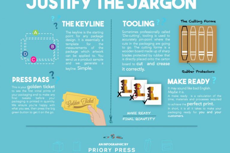 Packaging Infographic